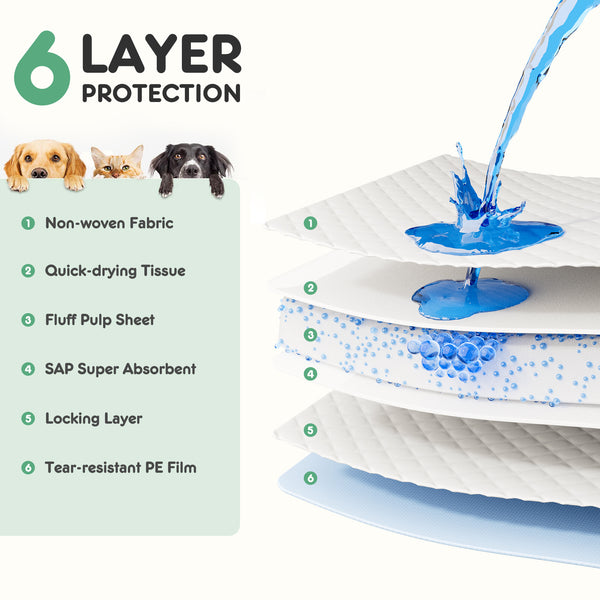 Leak-Proof Puppy Pee Pads – Ultra-Absorbent & Quick-Dry Training Pads | Hovora